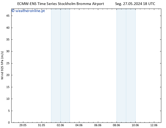 Vento 925 hPa ALL TS Ter 28.05.2024 06 UTC