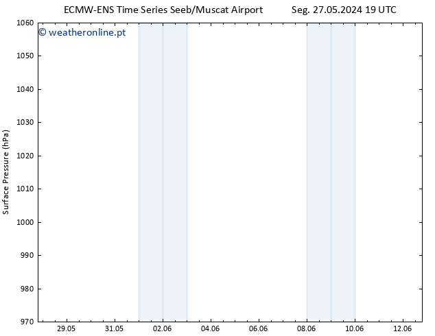 pressão do solo ALL TS Sex 31.05.2024 13 UTC