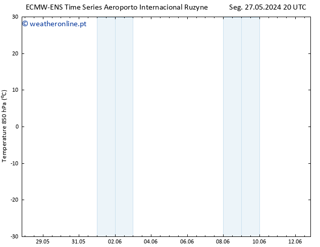 Temp. 850 hPa ALL TS Seg 27.05.2024 20 UTC