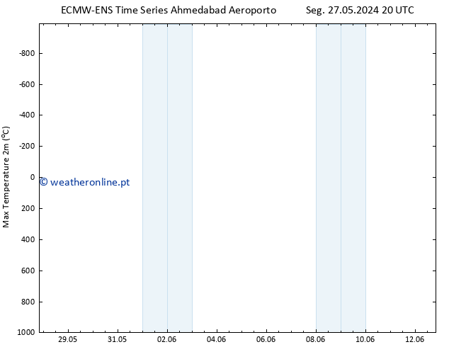 temperatura máx. (2m) ALL TS Ter 28.05.2024 14 UTC