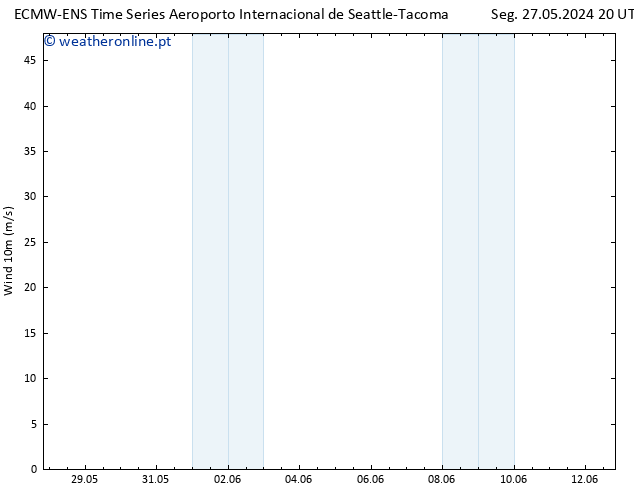 Vento 10 m ALL TS Qui 30.05.2024 08 UTC