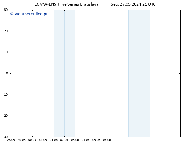 Height 500 hPa ALL TS Seg 27.05.2024 21 UTC