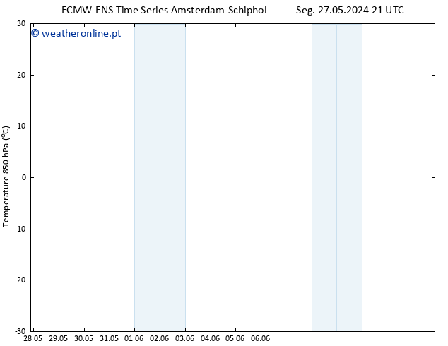 Temp. 850 hPa ALL TS Qua 29.05.2024 15 UTC