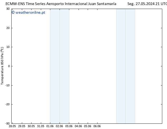 Temp. 850 hPa ALL TS Qua 05.06.2024 21 UTC