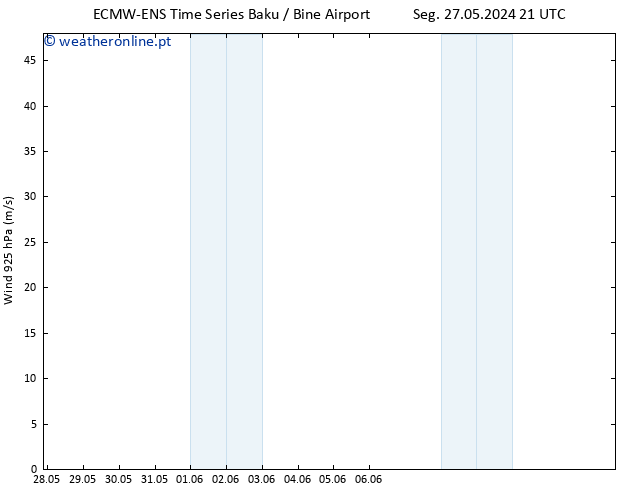 Vento 925 hPa ALL TS Ter 28.05.2024 09 UTC