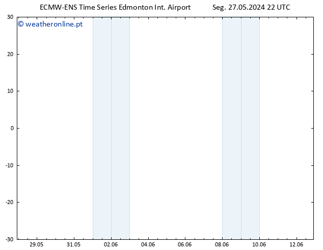 pressão do solo ALL TS Ter 28.05.2024 04 UTC