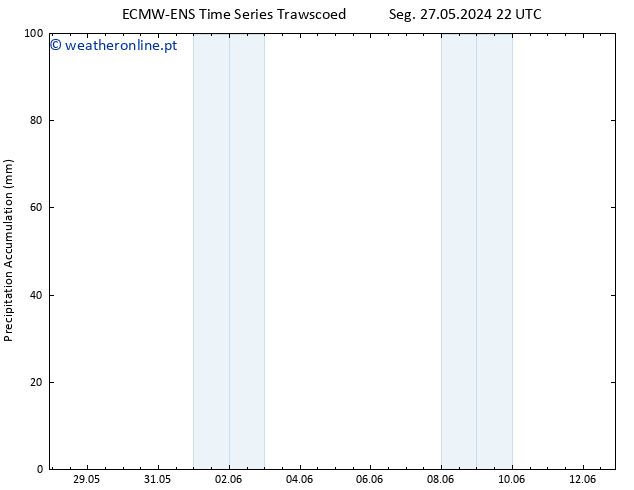 Precipitation accum. ALL TS Dom 02.06.2024 22 UTC