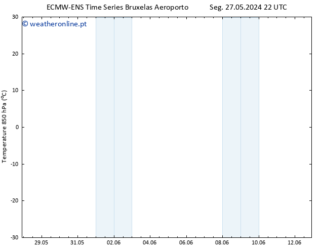 Temp. 850 hPa ALL TS Seg 27.05.2024 22 UTC