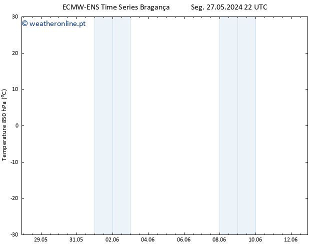 Temp. 850 hPa ALL TS Dom 02.06.2024 22 UTC