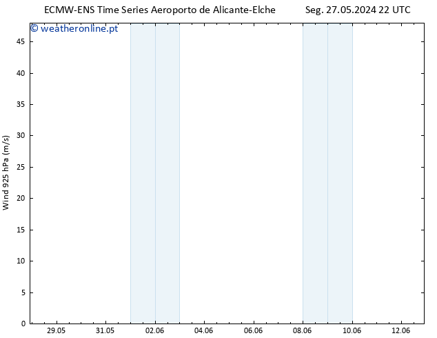 Vento 925 hPa ALL TS Ter 28.05.2024 10 UTC