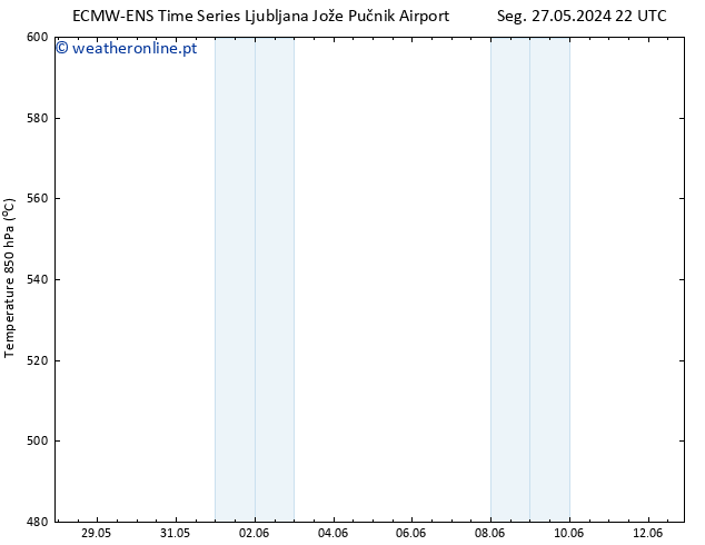 Height 500 hPa ALL TS Sáb 01.06.2024 22 UTC