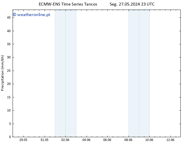 precipitação ALL TS Sáb 01.06.2024 11 UTC