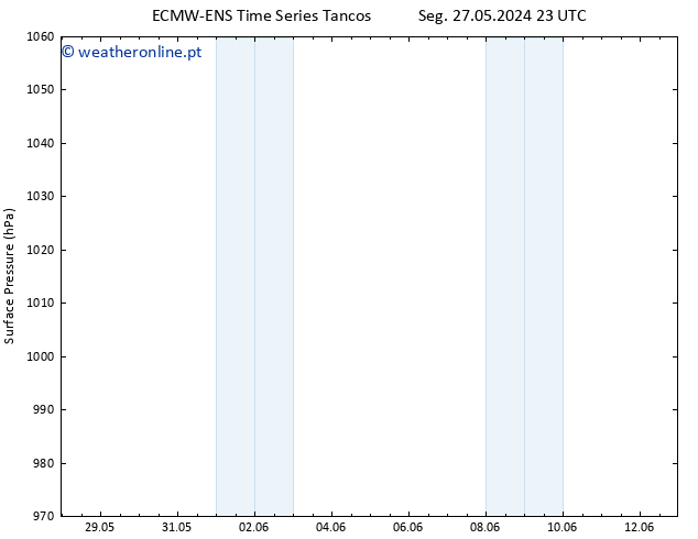 pressão do solo ALL TS Dom 09.06.2024 11 UTC