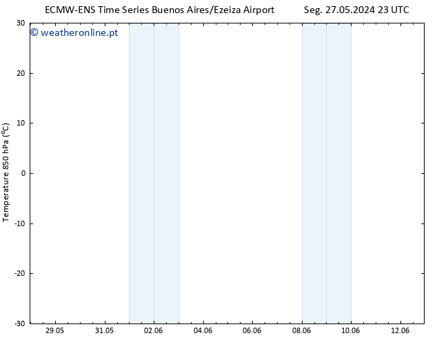 Temp. 850 hPa ALL TS Sex 31.05.2024 11 UTC