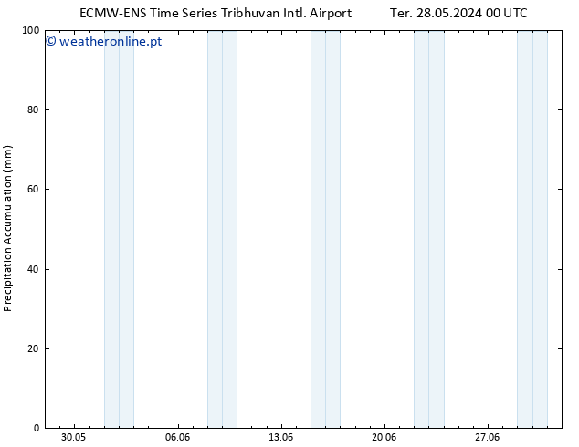 Precipitation accum. ALL TS Dom 02.06.2024 12 UTC