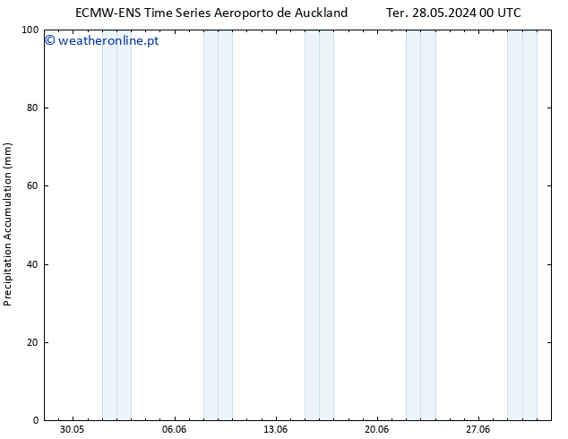 Precipitation accum. ALL TS Dom 09.06.2024 00 UTC