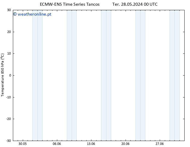 Temp. 850 hPa ALL TS Qua 29.05.2024 00 UTC