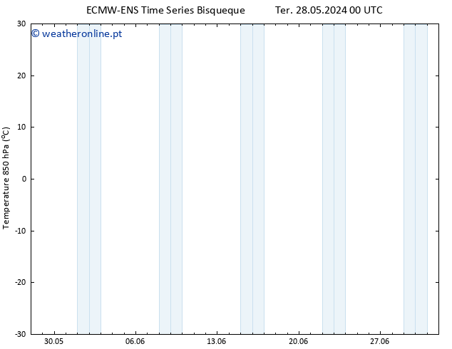 Temp. 850 hPa ALL TS Dom 02.06.2024 18 UTC