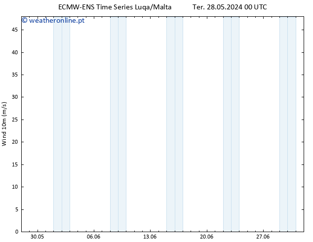 Vento 10 m ALL TS Ter 28.05.2024 06 UTC