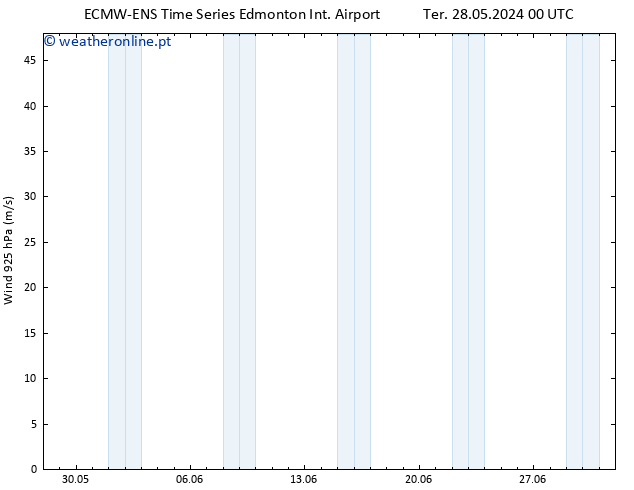 Vento 925 hPa ALL TS Qua 29.05.2024 00 UTC