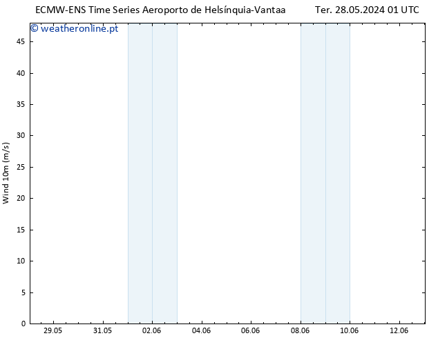 Vento 10 m ALL TS Ter 28.05.2024 07 UTC