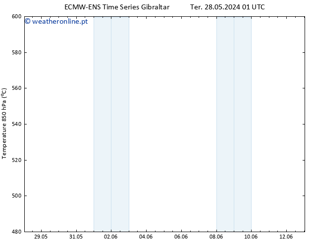 Height 500 hPa ALL TS Qui 30.05.2024 01 UTC