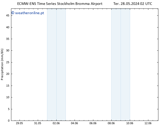 precipitação ALL TS Sex 31.05.2024 20 UTC