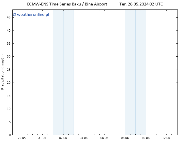 precipitação ALL TS Qua 12.06.2024 02 UTC