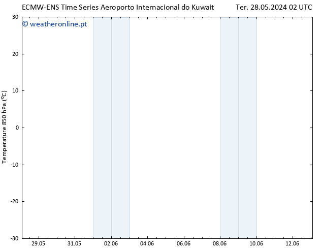 Temp. 850 hPa ALL TS Dom 02.06.2024 20 UTC