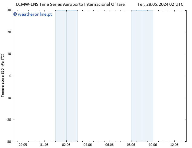 Temp. 850 hPa ALL TS Qui 30.05.2024 14 UTC
