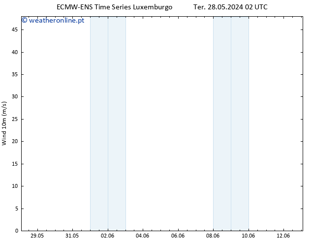 Vento 10 m ALL TS Qua 05.06.2024 14 UTC