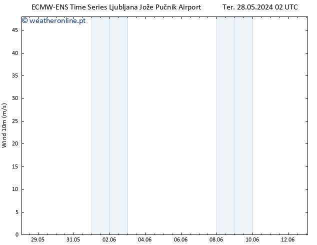 Vento 10 m ALL TS Ter 28.05.2024 08 UTC