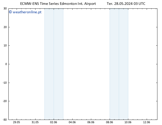 pressão do solo ALL TS Ter 28.05.2024 09 UTC