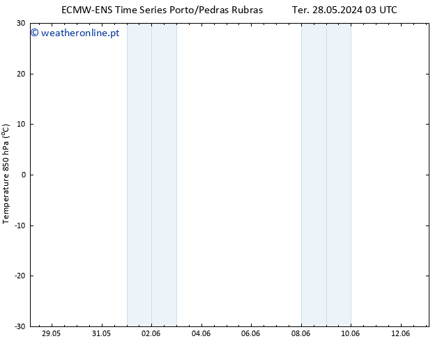 Temp. 850 hPa ALL TS Ter 28.05.2024 09 UTC