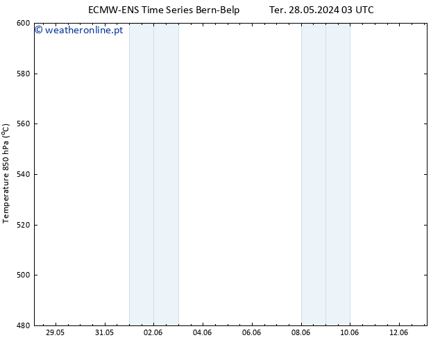 Height 500 hPa ALL TS Qui 30.05.2024 03 UTC