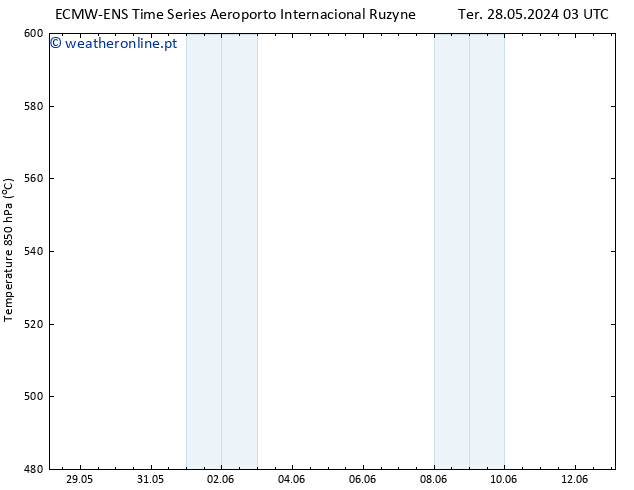 Height 500 hPa ALL TS Seg 03.06.2024 21 UTC