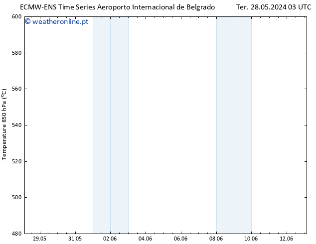 Height 500 hPa ALL TS Dom 02.06.2024 15 UTC