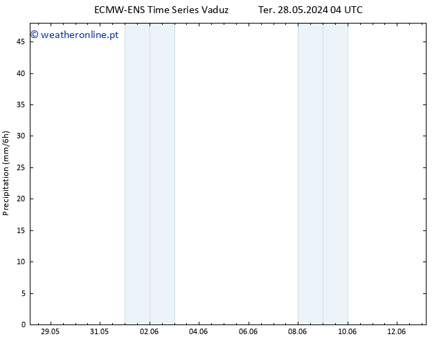 precipitação ALL TS Ter 28.05.2024 16 UTC