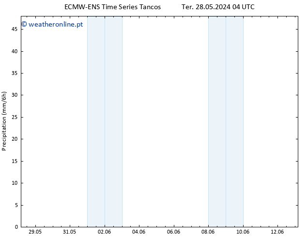 precipitação ALL TS Dom 02.06.2024 16 UTC