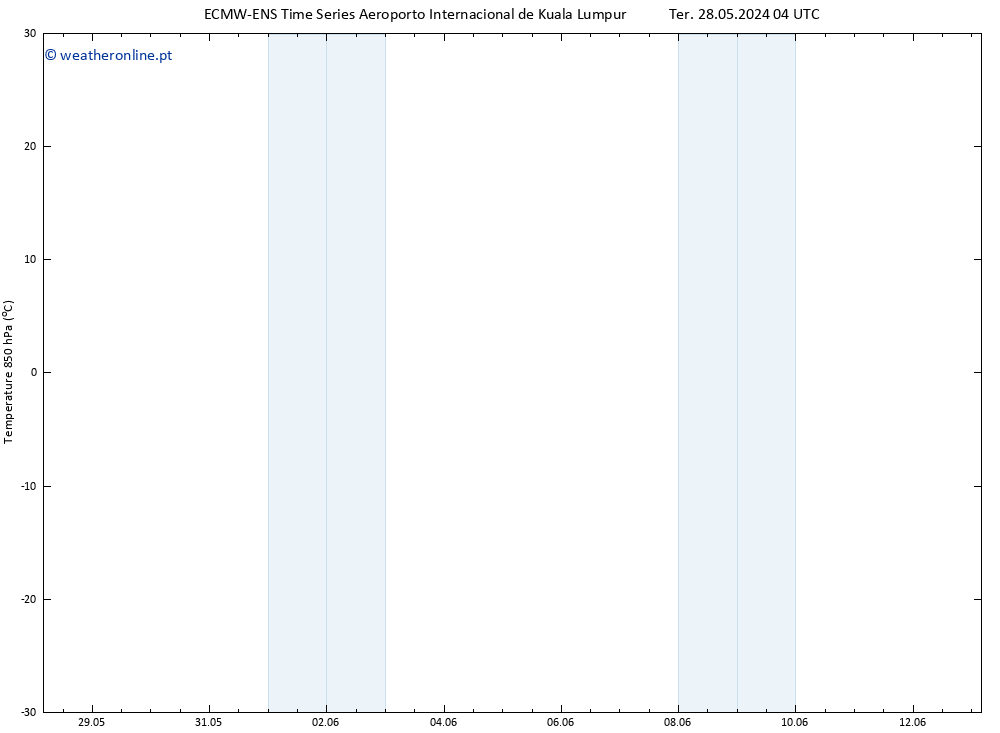 Temp. 850 hPa ALL TS Dom 02.06.2024 22 UTC