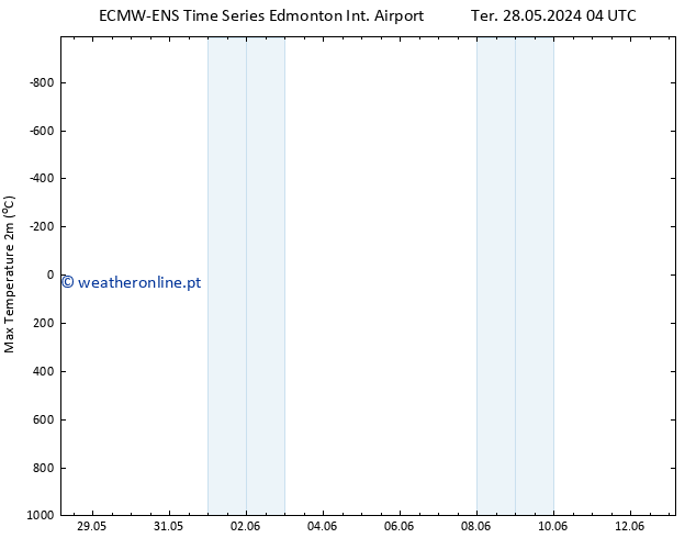 temperatura máx. (2m) ALL TS Qua 29.05.2024 22 UTC