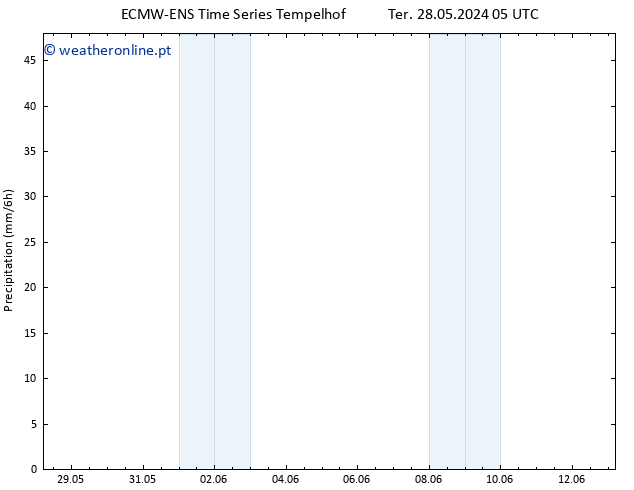 precipitação ALL TS Seg 03.06.2024 23 UTC