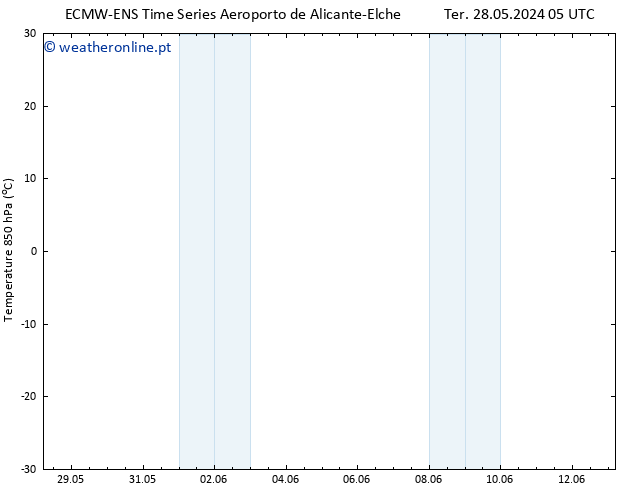 Temp. 850 hPa ALL TS Ter 28.05.2024 11 UTC