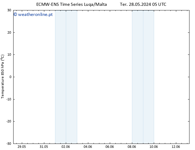 Temp. 850 hPa ALL TS Ter 28.05.2024 17 UTC