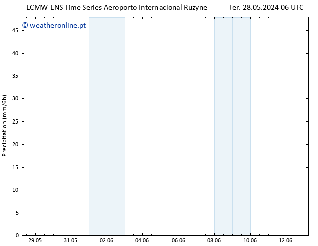 precipitação ALL TS Ter 28.05.2024 18 UTC