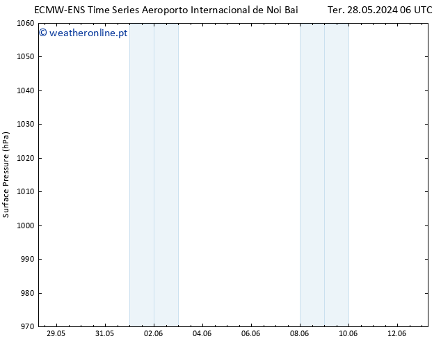 pressão do solo ALL TS Qui 30.05.2024 18 UTC