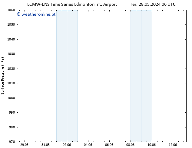 pressão do solo ALL TS Ter 11.06.2024 06 UTC