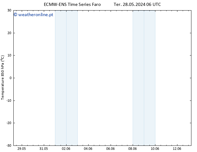 Temp. 850 hPa ALL TS Ter 28.05.2024 18 UTC