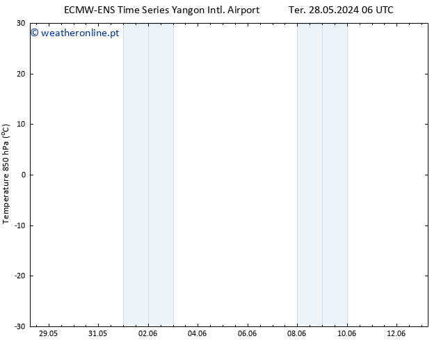 Temp. 850 hPa ALL TS Seg 03.06.2024 00 UTC