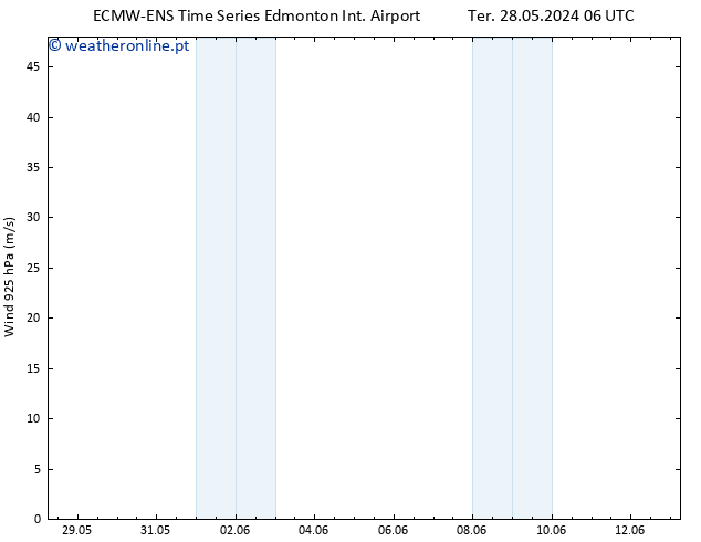 Vento 925 hPa ALL TS Ter 28.05.2024 18 UTC